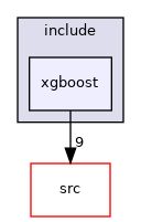 /workspace/include/xgboost