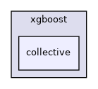 /home/docs/checkouts/readthedocs.org/user_builds/xgboost/checkouts/release_2.0.0/include/xgboost/collective