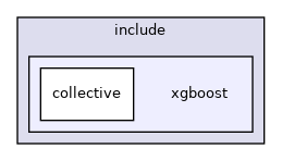 /home/docs/checkouts/readthedocs.org/user_builds/xgboost/checkouts/release_3.2.0/include/xgboost