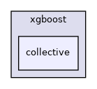 /home/runner/work/xgboost/xgboost/include/xgboost/collective
